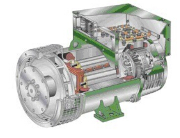 安吉发电机内部结构图